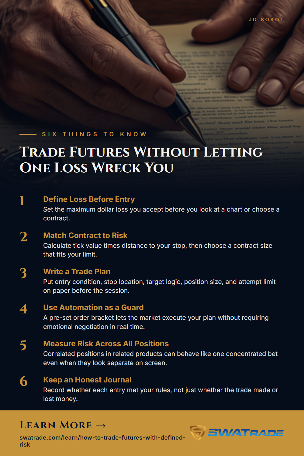 How to Trade Futures With Defined Risk Well infographic: Trade Futures Without Letting One Loss Wreck You